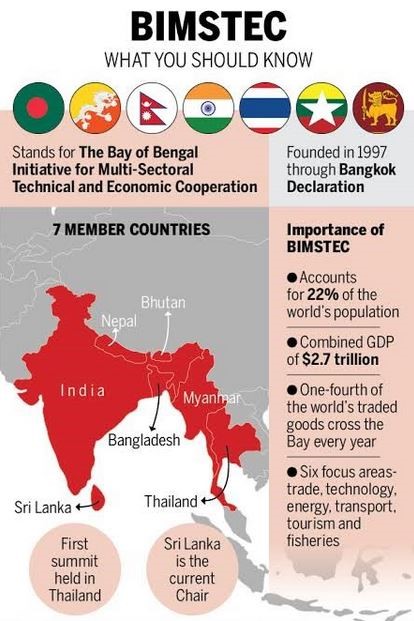A subregional grouping that must get back on course