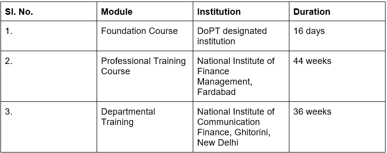 Indian Communication Finance Services 