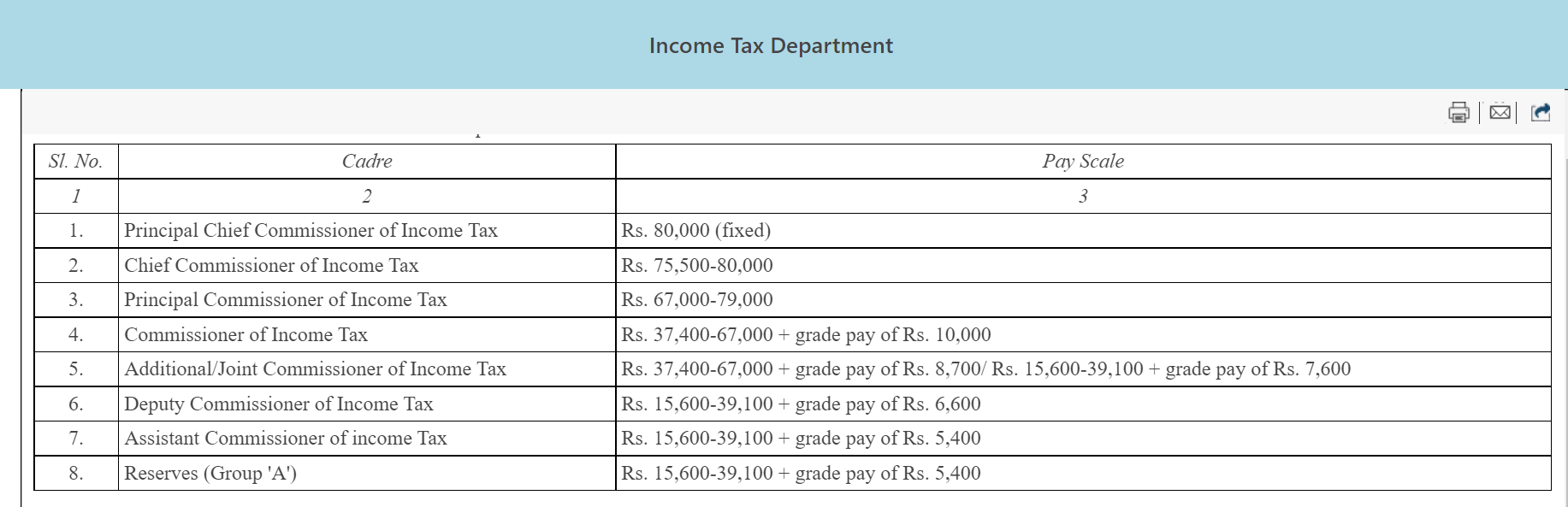 Posting of an IRS Officer