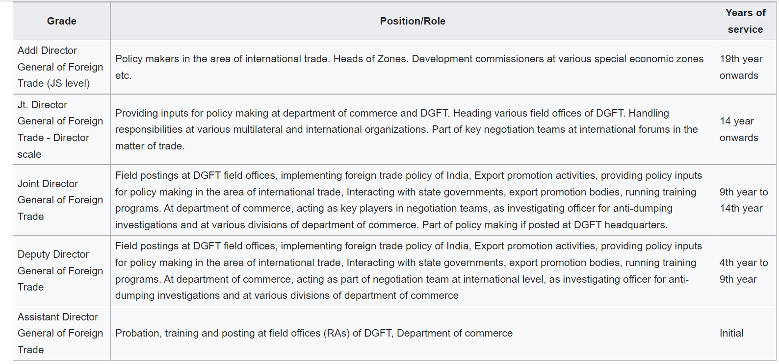 Career prospect in the service