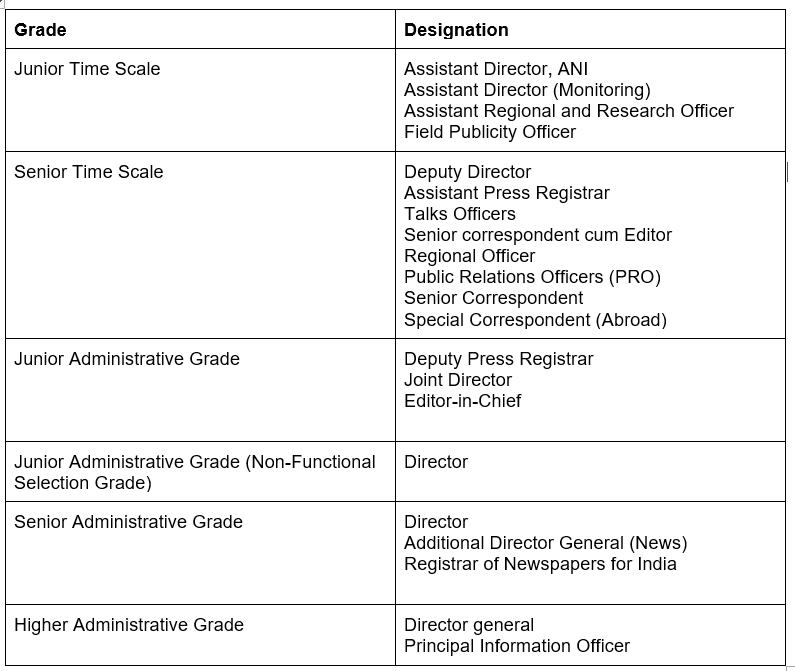 Designation Of IIS Officer