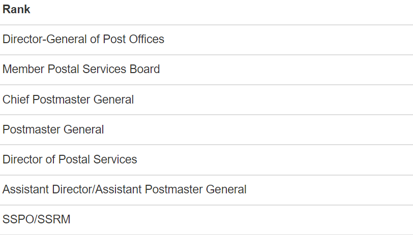 IPoS Ranking