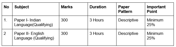Pattern of Mains Exam 1