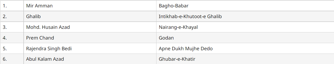 Urdu Section A