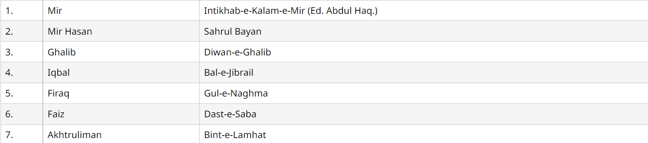 Urdu Section B