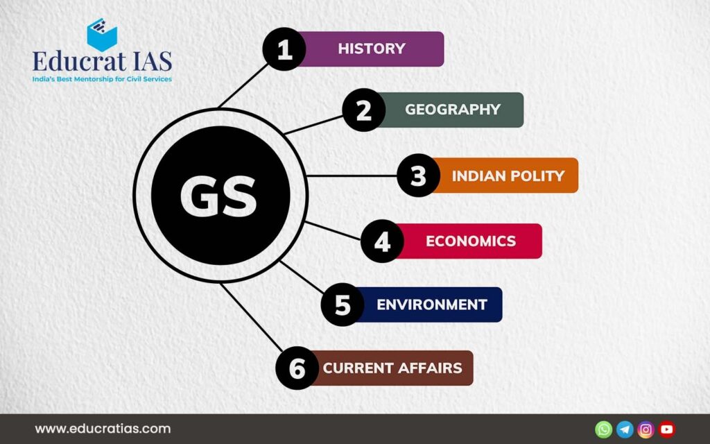 How to Prepare UPSC Prelims