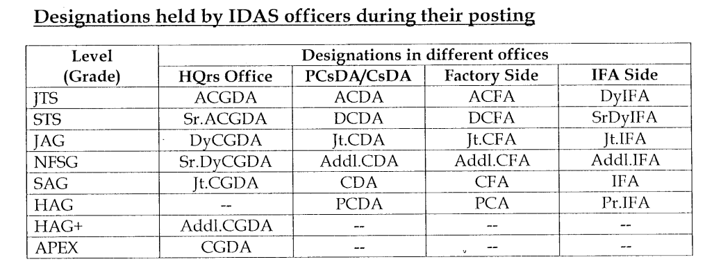 Designation-of-an-Officer